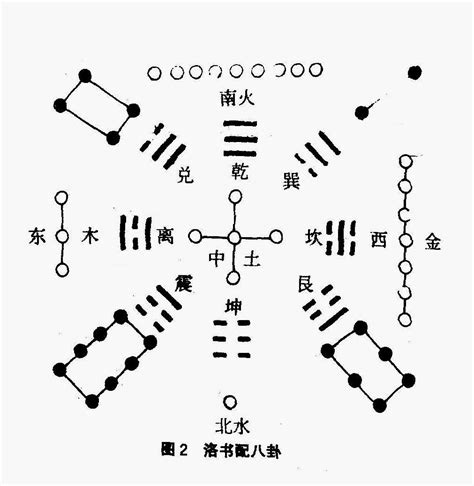 河图洛书|河图洛书传说